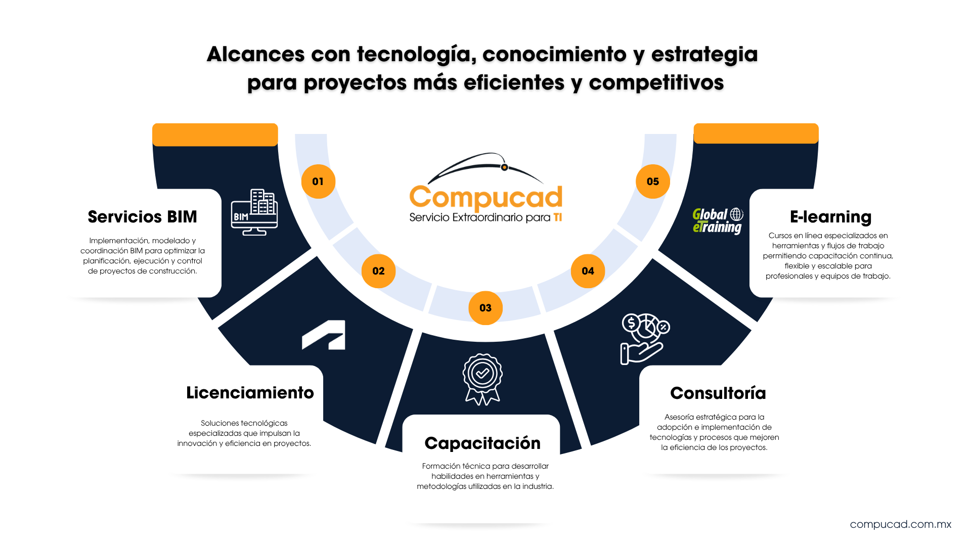Alcances Autodesk